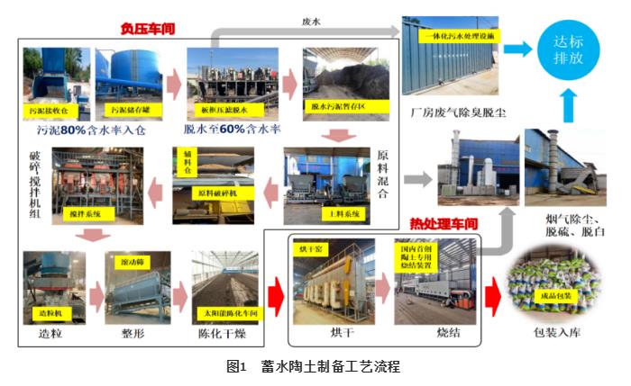 污水處理設備__全康環(huán)保QKEP