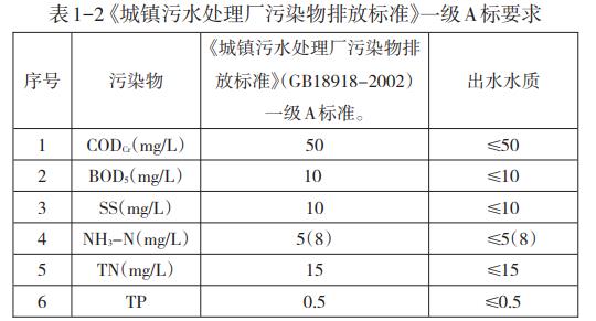 污水處理設備__全康環(huán)保QKEP