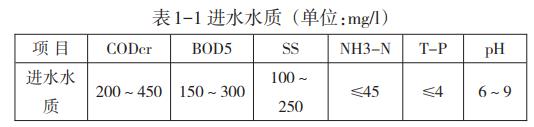 污水處理設備__全康環(huán)保QKEP