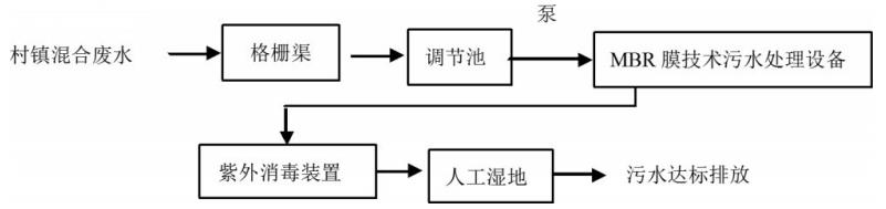 污水處理設備__全康環(huán)保QKEP