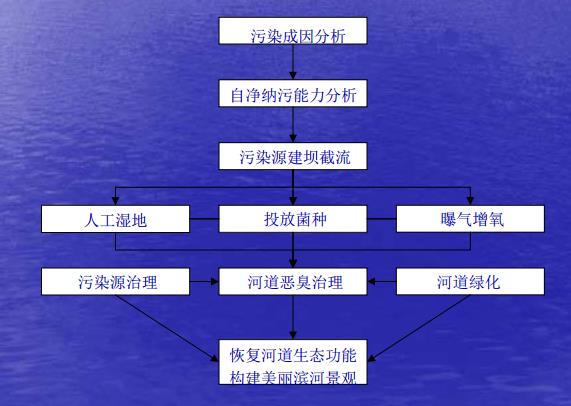 污水處理設備__全康環(huán)保QKEP