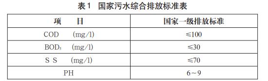 污水處理設備__全康環(huán)保QKEP