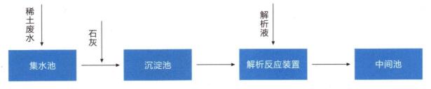 污水處理設備__全康環(huán)保QKEP