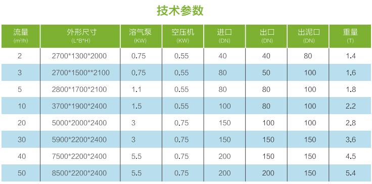 污水處理設備__全康環(huán)保QKEP