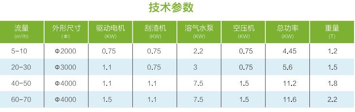 污水處理設備__全康環(huán)保QKEP