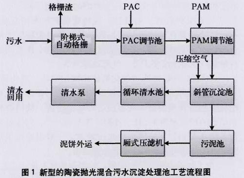 污水處理設備__全康環(huán)保QKEP