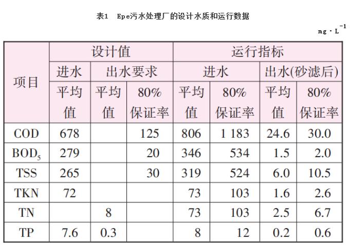 污水處理設備__全康環(huán)保QKEP