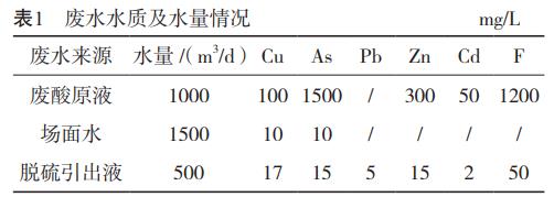 污水處理設備__全康環(huán)保QKEP