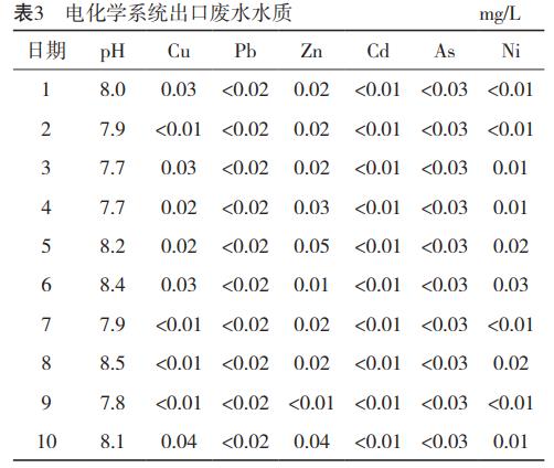 污水處理設備__全康環(huán)保QKEP