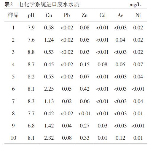 污水處理設備__全康環(huán)保QKEP