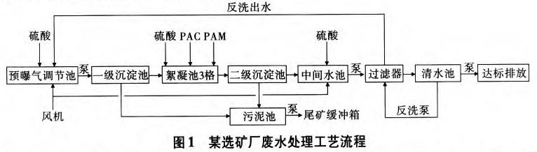 污水處理設備__全康環(huán)保QKEP