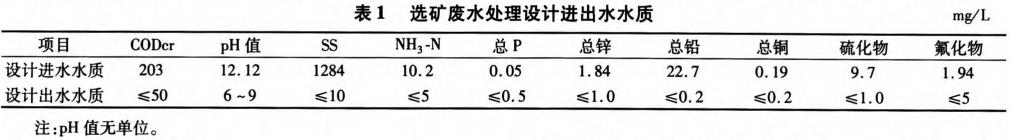 污水處理設備__全康環(huán)保QKEP