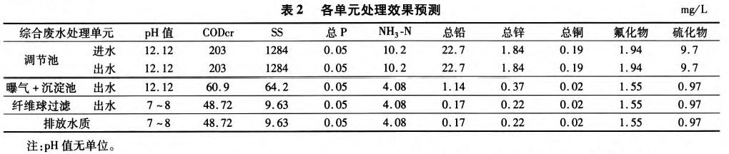污水處理設備__全康環(huán)保QKEP