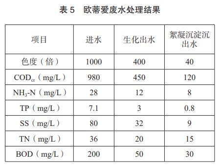 污水處理設備__全康環(huán)保QKEP