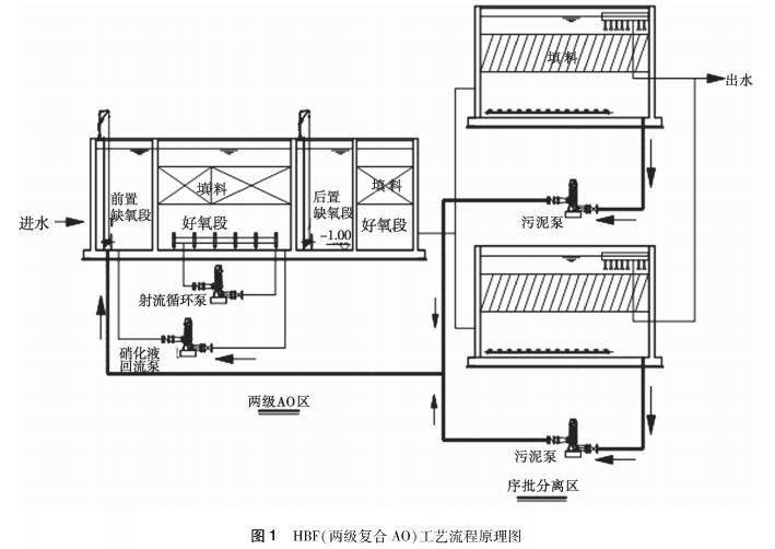 污水處理設備__全康環(huán)保QKEP