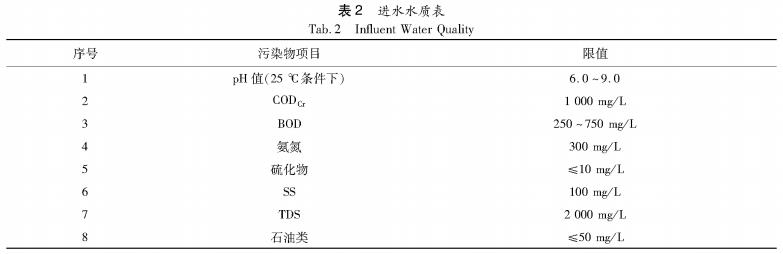 污水處理設備__全康環(huán)保QKEP