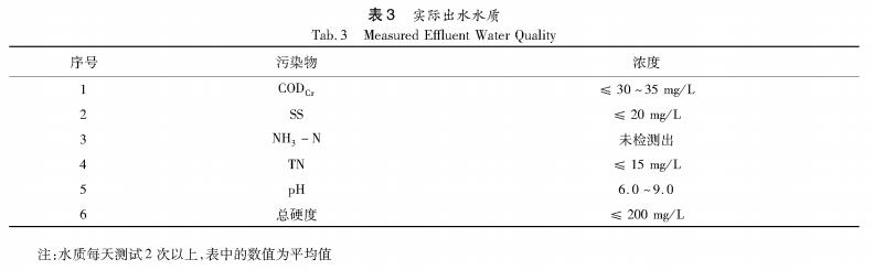 污水處理設備__全康環(huán)保QKEP