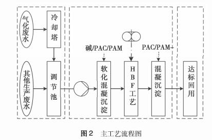 污水處理設備__全康環(huán)保QKEP
