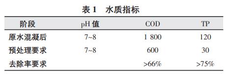 污水處理設備__全康環(huán)保QKEP