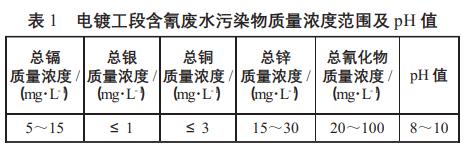 污水處理設備__全康環(huán)保QKEP
