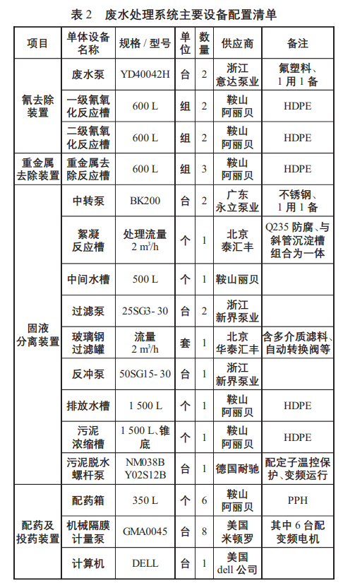 污水處理設備__全康環(huán)保QKEP