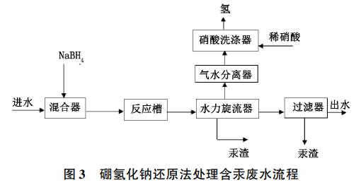 污水處理設備__全康環(huán)保QKEP
