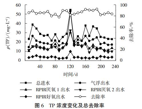 污水處理設備__全康環(huán)保QKEP