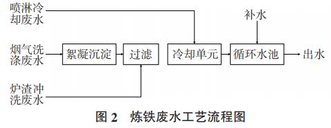 污水處理設備__全康環(huán)保QKEP