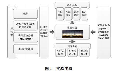 污水處理設備__全康環(huán)保QKEP