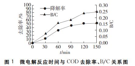 污水處理設備__全康環(huán)保QKEP