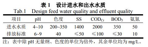 污水處理設備__全康環(huán)保QKEP