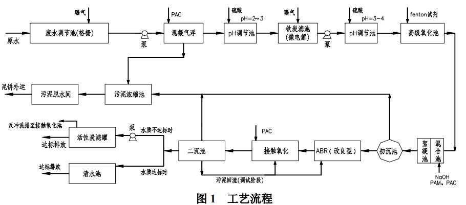 污水處理設備__全康環(huán)保QKEP
