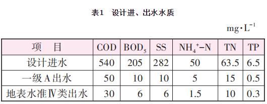 污水處理設備__全康環(huán)保QKEP