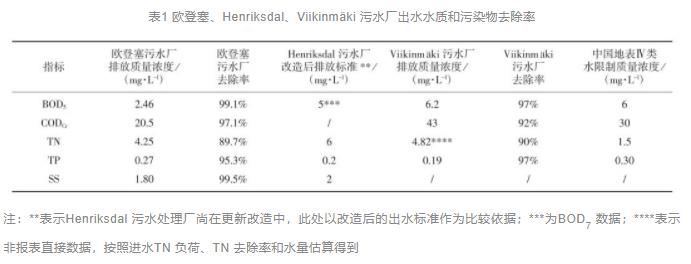 污水處理設備__全康環(huán)保QKEP