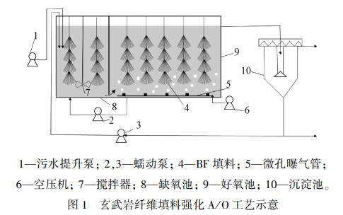 污水處理設備__全康環(huán)保QKEP