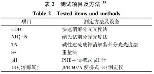 污水處理設備__全康環(huán)保QKEP