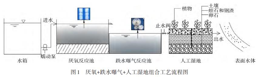污水處理設備__全康環(huán)保QKEP