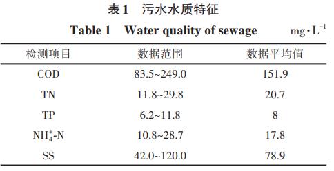 污水處理設備__全康環(huán)保QKEP