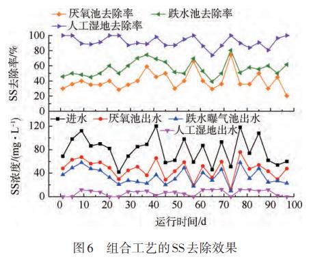 污水處理設備__全康環(huán)保QKEP