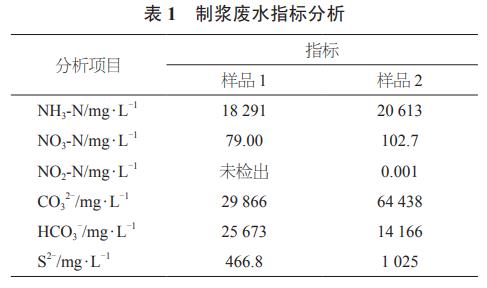 污水處理設備__全康環(huán)保QKEP