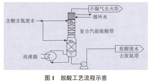 污水處理設備__全康環(huán)保QKEP