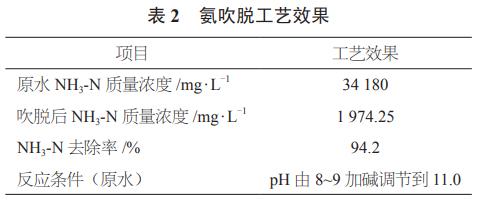 污水處理設備__全康環(huán)保QKEP