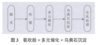 污水處理設備__全康環(huán)保QKEP