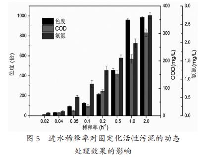 污水處理設備__全康環(huán)保QKEP