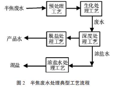 污水處理設備__全康環(huán)保QKEP