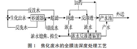 污水處理設備__全康環(huán)保QKEP