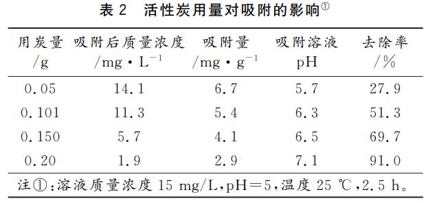污水處理設備__全康環(huán)保QKEP
