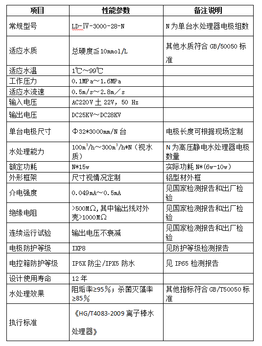 污水處理設備__全康環(huán)保QKEP