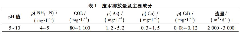 污水處理設備__全康環(huán)保QKEP