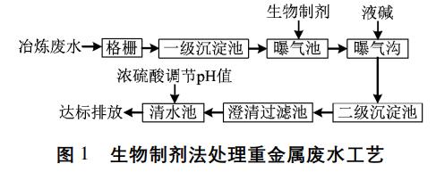 污水處理設備__全康環(huán)保QKEP